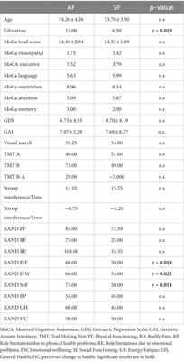 Engagement in a structured physical activity program and its effects upon health-related quality of life in elderly women: An observational study